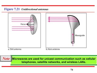 Figure 7.21 Unidirectional antennas
Microwaves are used for unicast communication such as cellular
telephones, satellite networks, and wireless LANs.
Note
74
 