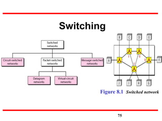 Switching
75
Figure 8.1 Switched network
 