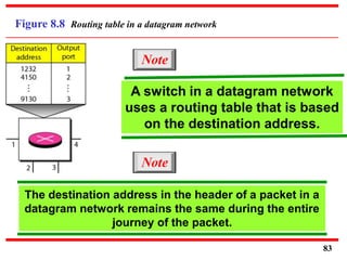 Figure 8.8 Routing table in a datagram network
A switch in a datagram network
uses a routing table that is based
on the destination address.
Note
The destination address in the header of a packet in a
datagram network remains the same during the entire
journey of the packet.
Note
83
 