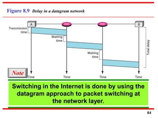 Figure 8.9 Delay in a datagram network
Switching in the Internet is done by using the
datagram approach to packet switching at
the network layer.
Note
84
 