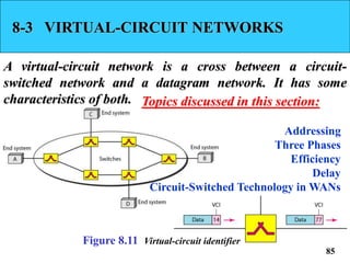 8-3 VIRTUAL-CIRCUIT NETWORKS
A virtual-circuit network is a cross between a circuit-
switched network and a datagram network. It has some
characteristics of both.
Addressing
Three Phases
Efficiency
Delay
Circuit-Switched Technology in WANs
Topics discussed in this section:
85
Figure 8.11 Virtual-circuit identifier
 