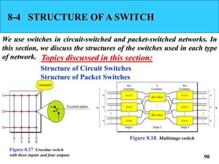 8-4 STRUCTURE OF A SWITCH
We use switches in circuit-switched and packet-switched networks. In
this section, we discuss the structures of the switches used in each type
of network.
Structure of Circuit Switches
Structure of Packet Switches
Topics discussed in this section:
90
Figure 8.17 Crossbar switch
with three inputs and four outputs
Figure 8.18 Multistage switch
 