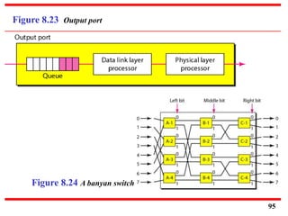 Figure 8.23 Output port
Figure 8.24 A banyan switch
95
 