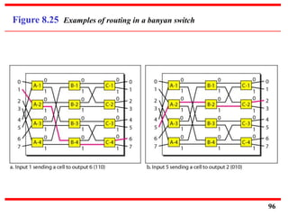 Figure 8.25 Examples of routing in a banyan switch
96
 