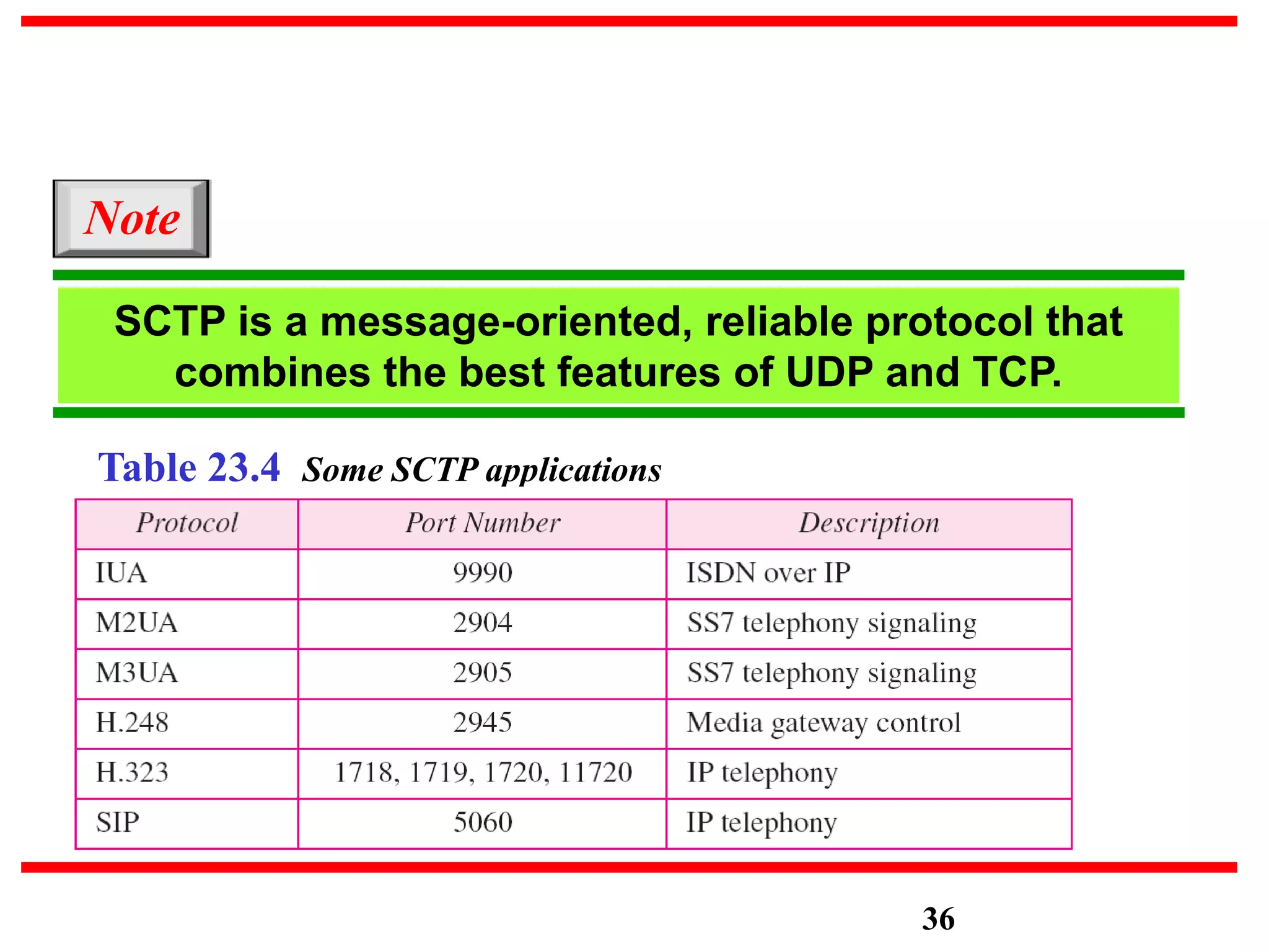 Table 23.4 Some SCTP applications
SCTP is a message-oriented, reliable protocol that
combines the best features of UDP and TCP.
Note
36
 