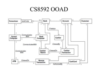 Cs8592 ooad unit 2 | PPT