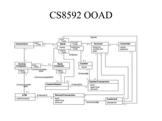 Cs8592 ooad unit 2 | PPT