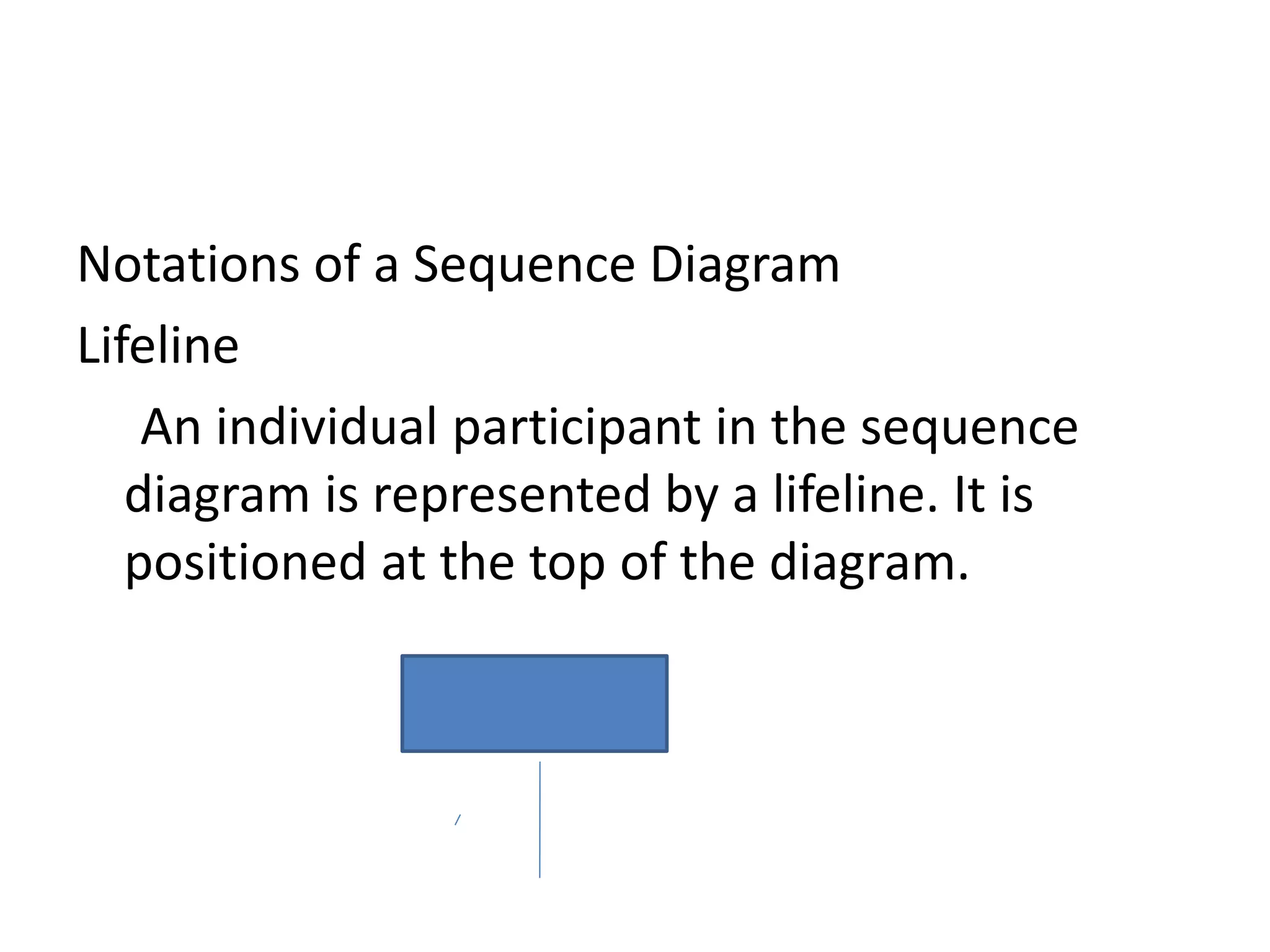 Notations of a Sequence Diagram
Lifeline
An individual participant in the sequence
diagram is represented by a lifeline. It is
positioned at the top of the diagram.
 