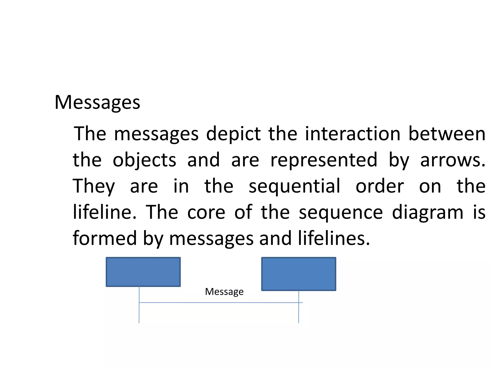 Messages
The messages depict the interaction between
the objects and are represented by arrows.
They are in the sequential order on the
lifeline. The core of the sequence diagram is
formed by messages and lifelines.
Message
 