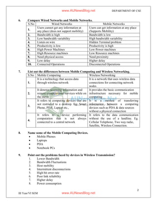 2
III Year/VI SEM
DEPARTMENT OF CSE
6. Compare Wired Networks and Mobile Networks.
S.No Wired Networks Mobile Networks
1.
Users cannot get any information at
any place (does not support mobility)
Users can get information at any place
(Supports Mobility)
2. Bandwidth is high Bandwidth is low
3. Low bandwidth variability High bandwidth variability
4. Listen on wire Hidden Terminal problem
5. Productivity is low Productivity is high
6. High Power Machines Low Power machines
7. High Resource machines Low Resource machines
8. Need physical access Need proximity
9. Low delay Higher delay
10. Connected Operations Disconnected Operations
7. List out the differences between Mobile Computing and Wireless Networking.
S.No Mobile Computing Wireless Networking
1.
It is a technology that access data
through wireless network
It is a network that uses wireless data
connections for connecting network
nodes
2.
It denotes accessing information and
remote computational services while on
the move
It provides the basic communication
infrastructure necessary for mobile
computing
3.
It refers to computing devices that are
not restricted to a desktop. Eg: Smart
Phone, PDA, Laptop etc.,
It is a method of transferring
information between a computing
devices such as PDA & data sources
without a physical connection
4.
It refers to a device performing
computation that is not always
connected to a central network
It refers to the data communication
without the use of a landline. Eg.
Cellular Telephone, Two way radio,
Satellite, Wireless Connection.
8. Name some of the Mobile Computing Devices.
 Mobile Phones
 Laptops
 PDA
 Notebook PCs
9. Point out the problems faced by devices in Wireless Transmission?
1. Lower Bandwidth
2. Bandwidth Fluctuations
3. Host mobility
4. Intermittent disconnections
5. High bit error rate
6. Poor link reliability
7. Higher delay
8. Power consumption
www.AUNewsBlog.net
www.AUNewsBlog.net
 