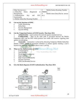 20
III Year/VI SEM
DEPARTMENT OF CSE
Other Services etc.) 3. Mobile Station Roaming Number
 Subscriber Status (Registered or (MSRN).
Deregistered) 4. Mobile status (busy/free/no answer
 Authentication Key and AUC etc.).
Functionality
 Mobile Subscriber Roaming Number
13. List out the functions of OMC.
 Traffic Monitoring
 Subscribers
 Security Management
 Account Billing
14. List the 3 important features of GSM Security. May/June 2016
1. Authentication – used to protect the network against unauthorized use.
2. Confidentiality – Data on the radio path is encrypted between the Mobile
Equipment (ME) and the BTS which protects user traffic and sensitive signaling data
against eavesdropping.
3. Anonymity – Anonymity is achieved by allocating Temporary Mobile Subscriber
Identity (TMSI) instead of permanent identities to protect against tracking a user’s
location and obtaining information about a user’s call log.
15. What are the characteristics of GSM?
1. Communication
2. Total Mobility
3. World Wide Connectivity
4. High Capacity
5. High Transmission Quality
6. Security Functions
7. SIM Card Bounded Service
16. Give the block diagram of GSM Authentication. May/June 2014
www.AUNewsBlog.net
www.AUNewsBlog.net
 