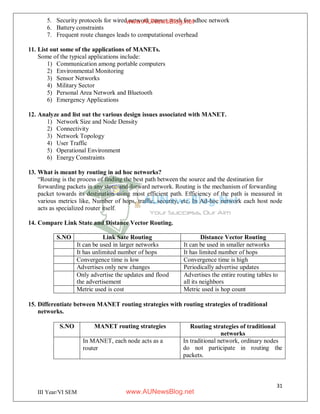 31
III Year/VI SEM
5. Security protocols for wired network cannot work for adhoc network
6. Battery constraints
7. Frequent route changes leads to computational overhead
11. List out some of the applications of MANETs.
Some of the typical applications include:
1) Communication among portable computers
2) Environmental Monitoring
3) Sensor Networks
4) Military Sector
5) Personal Area Network and Bluetooth
6) Emergency Applications
12. Analyze and list out the various design issues associated with MANET.
1) Network Size and Node Density
2) Connectivity
3) Network Topology
4) User Traffic
5) Operational Environment
6) Energy Constraints
13. What is meant by routing in ad hoc networks?
“Routing is the process of finding the best path between the source and the destination for
forwarding packets in any store-and-forward network. Routing is the mechanism of forwarding
packet towards its destination using most efficient path. Efficiency of the path is measured in
various metrics like, Number of hops, traffic, security, etc. In Ad-hoc network each host node
acts as specialized router itself.
14. Compare Link State and Distance Vector Routing.
S.NO Link Sate Routing Distance Vector Routing
It can be used in larger networks It can be used in smaller networks
It has unlimited number of hops It has limited number of hops
Convergence time is low Convergence time is high
Advertises only new changes Periodically advertise updates
Only advertise the updates and flood
the advertisement
Advertises the entire routing tables to
all its neighbors
Metric used is cost Metric used is hop count
15. Differentiate between MANET routing strategies with routing strategies of traditional
networks.
S.NO MANET routing strategies Routing strategies of traditional
networks
In MANET, each node acts as a
router
In traditional network, ordinary nodes
do not participate in routing the
packets.
www.AUNewsBlog.net
www.AUNewsBlog.net
 