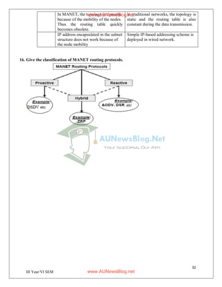 32
III Year/VI SEM
In MANET, the topology is dynamic
because of the mobility of the nodes.
Thus the routing table quickly
becomes obsolete.
In traditional networks, the topology is
static and the routing table is also
constant during the data transmission.
IP address encapsulated in the subnet
structure does not work because of
the node mobility
Simple IP-based addressing scheme is
deployed in wired network.
16. Give the classification of MANET routing protocols.
www.AUNewsBlog.net
www.AUNewsBlog.net
 