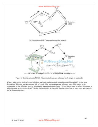 46
III Year/VI SEM
Figure 6. Route creation in TORA. (Numbers in braces are reference level, height of each node)
When a node moves the DAG route is broken, and route maintenance is needed to reestablish a DAG for the same
destination. When the last downstream link of a node fails, it generates a new reference level. This results in the
propagation of that reference level by neighboring nodes as shown in figure 7. Links are reversed to reflect the change in
adapting to the new reference level. This has the same effect as reversing the direction of one or more links when a node
has no downstream links.
www.AUNewsBlog.net
www.AUNewsBlog.net
 