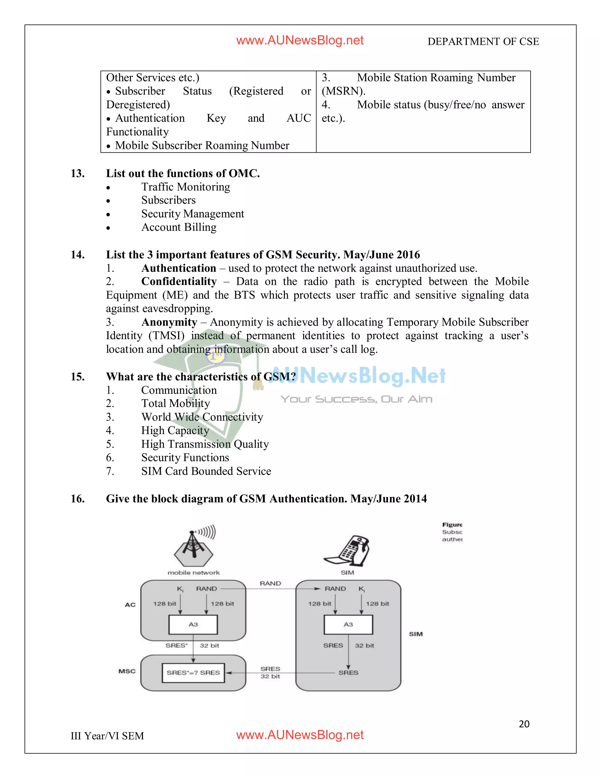 20
III Year/VI SEM
DEPARTMENT OF CSE
Other Services etc.) 3. Mobile Station Roaming Number
 Subscriber Status (Registered or (MSRN).
Deregistered) 4. Mobile status (busy/free/no answer
 Authentication Key and AUC etc.).
Functionality
 Mobile Subscriber Roaming Number
13. List out the functions of OMC.
 Traffic Monitoring
 Subscribers
 Security Management
 Account Billing
14. List the 3 important features of GSM Security. May/June 2016
1. Authentication – used to protect the network against unauthorized use.
2. Confidentiality – Data on the radio path is encrypted between the Mobile
Equipment (ME) and the BTS which protects user traffic and sensitive signaling data
against eavesdropping.
3. Anonymity – Anonymity is achieved by allocating Temporary Mobile Subscriber
Identity (TMSI) instead of permanent identities to protect against tracking a user’s
location and obtaining information about a user’s call log.
15. What are the characteristics of GSM?
1. Communication
2. Total Mobility
3. World Wide Connectivity
4. High Capacity
5. High Transmission Quality
6. Security Functions
7. SIM Card Bounded Service
16. Give the block diagram of GSM Authentication. May/June 2014
www.AUNewsBlog.net
www.AUNewsBlog.net
 