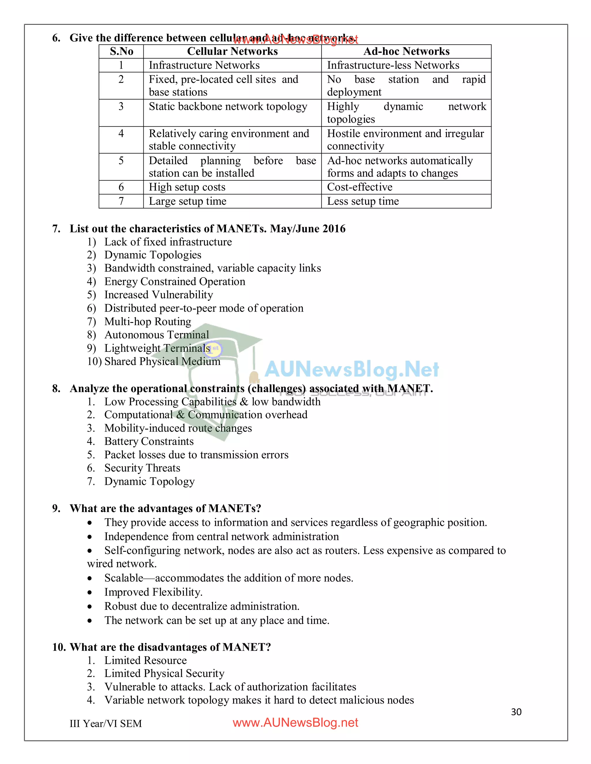 30
III Year/VI SEM
6. Give the difference between cellular and ad-hoc networks.
S.No Cellular Networks Ad-hoc Networks
1 Infrastructure Networks Infrastructure-less Networks
2 Fixed, pre-located cell sites and
base stations
No base station and rapid
deployment
3 Static backbone network topology Highly dynamic network
topologies
4 Relatively caring environment and
stable connectivity
Hostile environment and irregular
connectivity
5 Detailed planning before base
station can be installed
Ad-hoc networks automatically
forms and adapts to changes
6 High setup costs Cost-effective
7 Large setup time Less setup time
7. List out the characteristics of MANETs. May/June 2016
1) Lack of fixed infrastructure
2) Dynamic Topologies
3) Bandwidth constrained, variable capacity links
4) Energy Constrained Operation
5) Increased Vulnerability
6) Distributed peer-to-peer mode of operation
7) Multi-hop Routing
8) Autonomous Terminal
9) Lightweight Terminals
10) Shared Physical Medium
8. Analyze the operational constraints (challenges) associated with MANET.
1. Low Processing Capabilities & low bandwidth
2. Computational & Communication overhead
3. Mobility-induced route changes
4. Battery Constraints
5. Packet losses due to transmission errors
6. Security Threats
7. Dynamic Topology
9. What are the advantages of MANETs?
 They provide access to information and services regardless of geographic position.
 Independence from central network administration
 Self-configuring network, nodes are also act as routers. Less expensive as compared to
wired network.
 Scalable—accommodates the addition of more nodes.
 Improved Flexibility.
 Robust due to decentralize administration.
 The network can be set up at any place and time.
10. What are the disadvantages of MANET?
1. Limited Resource
2. Limited Physical Security
3. Vulnerable to attacks. Lack of authorization facilitates
4. Variable network topology makes it hard to detect malicious nodes
www.AUNewsBlog.net
www.AUNewsBlog.net
 
