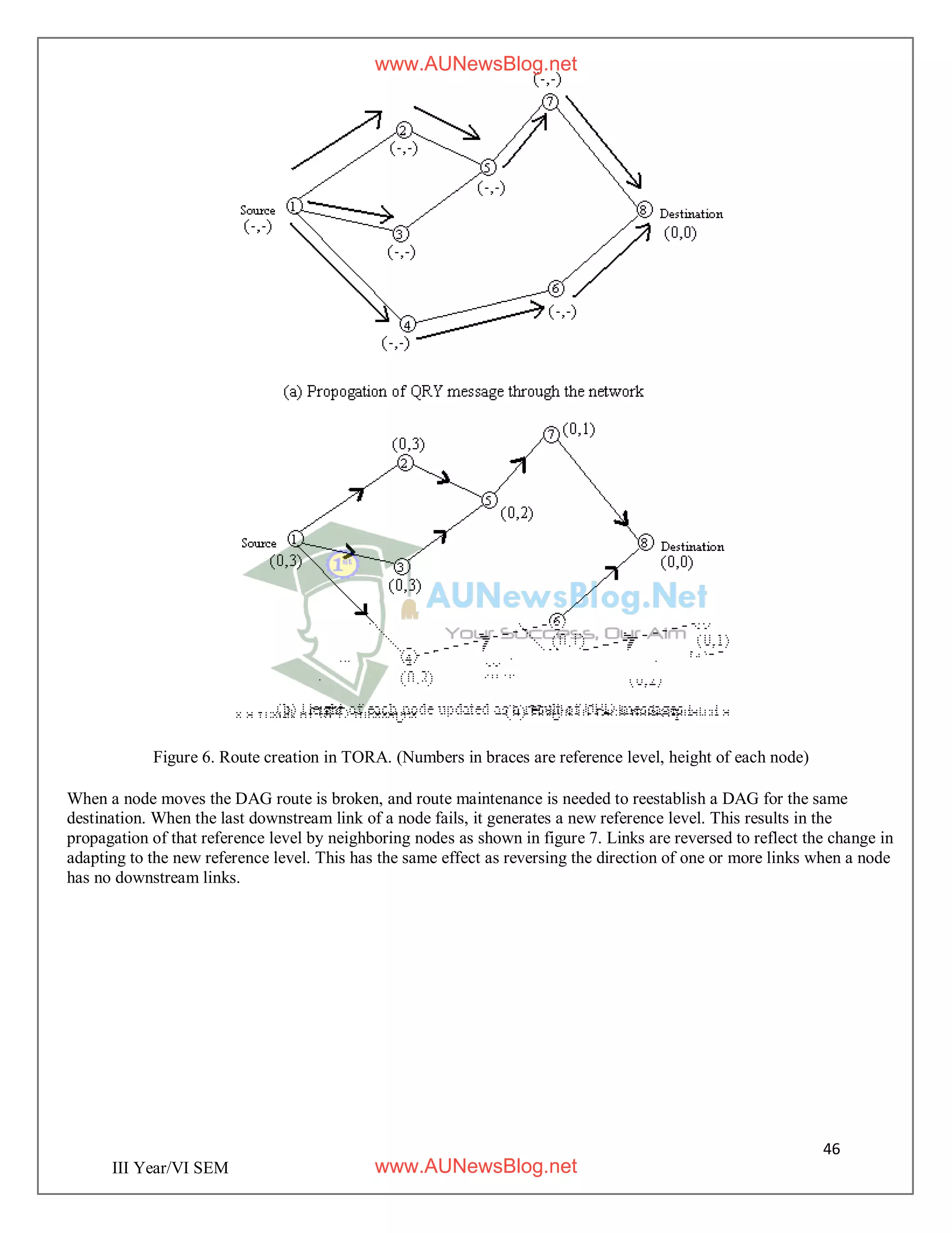 46
III Year/VI SEM
Figure 6. Route creation in TORA. (Numbers in braces are reference level, height of each node)
When a node moves the DAG route is broken, and route maintenance is needed to reestablish a DAG for the same
destination. When the last downstream link of a node fails, it generates a new reference level. This results in the
propagation of that reference level by neighboring nodes as shown in figure 7. Links are reversed to reflect the change in
adapting to the new reference level. This has the same effect as reversing the direction of one or more links when a node
has no downstream links.
www.AUNewsBlog.net
www.AUNewsBlog.net
 