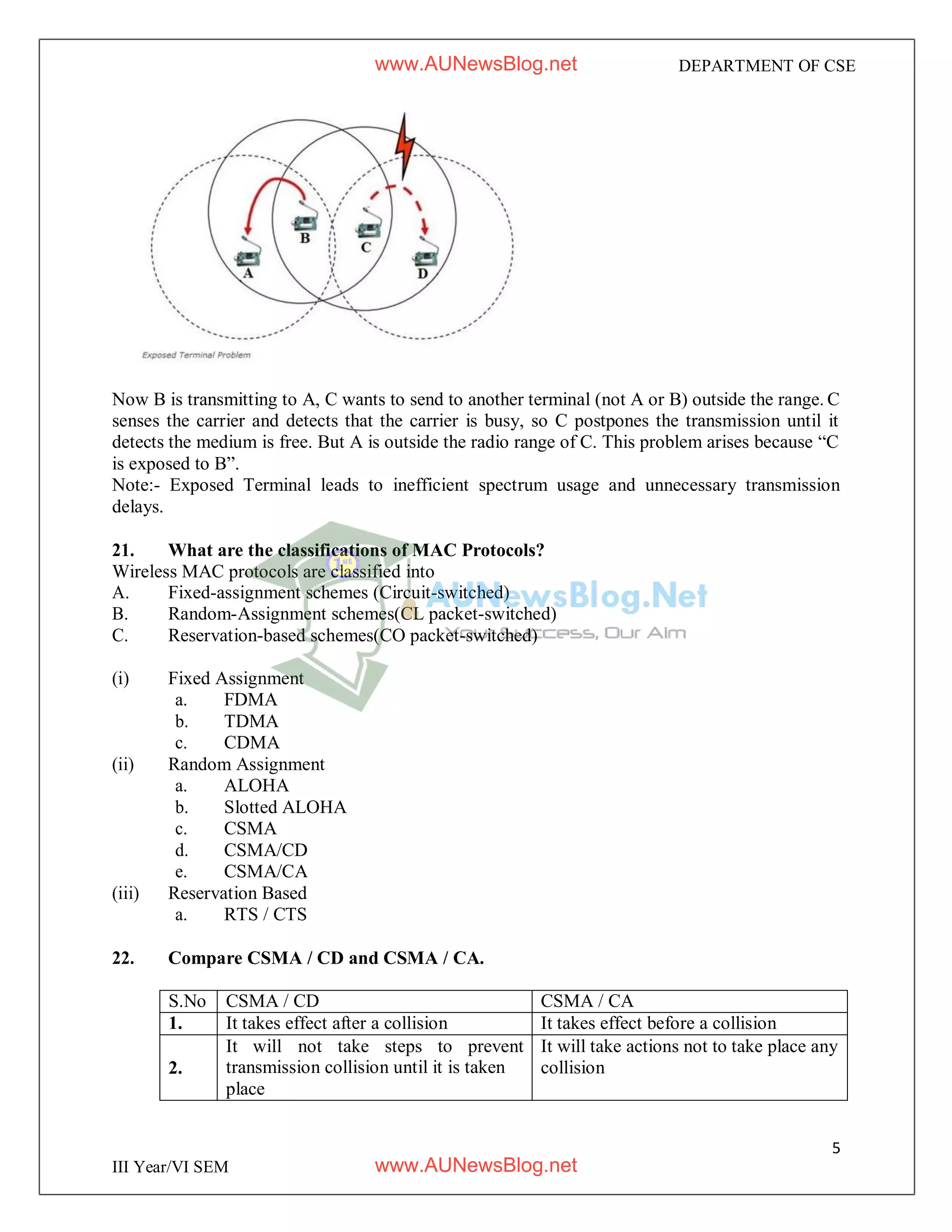 5
III Year/VI SEM
DEPARTMENT OF CSE
Now B is transmitting to A, C wants to send to another terminal (not A or B) outside the range. C
senses the carrier and detects that the carrier is busy, so C postpones the transmission until it
detects the medium is free. But A is outside the radio range of C. This problem arises because “C
is exposed to B”.
Note:- Exposed Terminal leads to inefficient spectrum usage and unnecessary transmission
delays.
21. What are the classifications of MAC Protocols?
Wireless MAC protocols are classified into
A. Fixed-assignment schemes (Circuit-switched)
B. Random-Assignment schemes(CL packet-switched)
C. Reservation-based schemes(CO packet-switched)
(i) Fixed Assignment
a. FDMA
b. TDMA
c. CDMA
(ii) Random Assignment
a. ALOHA
b. Slotted ALOHA
c. CSMA
d. CSMA/CD
e. CSMA/CA
(iii) Reservation Based
a. RTS / CTS
22. Compare CSMA / CD and CSMA / CA.
S.No CSMA / CD CSMA / CA
1. It takes effect after a collision It takes effect before a collision
2.
It will not take steps to prevent
transmission collision until it is taken
place
It will take actions not to take place any
collision
www.AUNewsBlog.net
www.AUNewsBlog.net
 