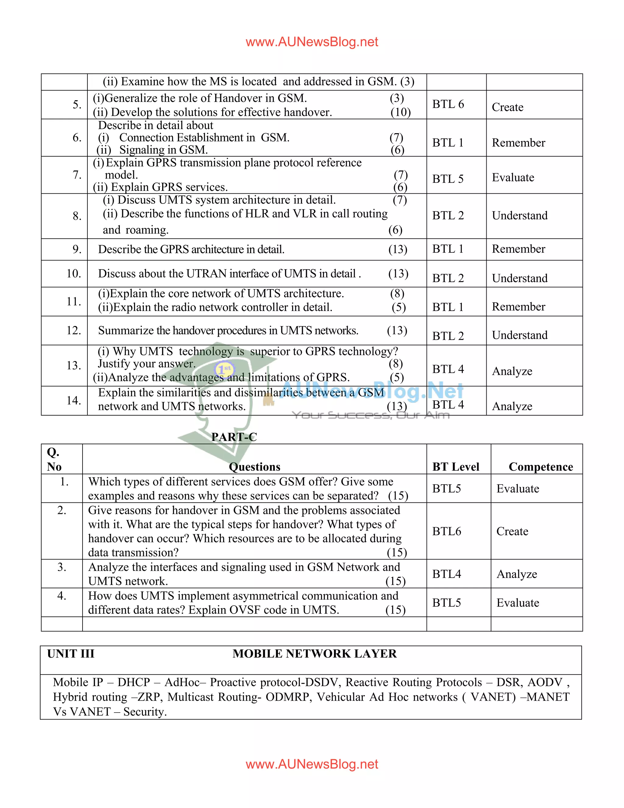 (ii) Examine how the MS is located and addressed in GSM. (3)
5.
(i)Generalize the role of Handover in GSM. (3)
(ii) Develop the solutions for effective handover. (10)
BTL 6 Create
6.
Describe in detail about
(i) Connection Establishment in GSM. (7)
(ii) Signaling in GSM. (6)
BTL 1 Remember
7.
(i)Explain GPRS transmission plane protocol reference
model. (7)
(ii) Explain GPRS services. (6)
BTL 5 Evaluate
8.
(i) Discuss UMTS system architecture in detail. (7)
(ii) Describe the functions of HLR and VLR in call routing
and roaming. (6)
BTL 2 Understand
9. Describe the GPRS architecture in detail. (13) BTL 1 Remember
10. Discuss about the UTRAN interface of UMTS in detail . (13) BTL 2 Understand
11.
(i)Explain the core network of UMTS architecture. (8)
(ii)Explain the radio network controller in detail. (5) BTL 1 Remember
12. Summarize the handover procedures in UMTS networks. (13) BTL 2 Understand
13.
(i) Why UMTS technology is superior to GPRS technology?
Justify your answer. (8)
(ii)Analyze the advantages and limitations of GPRS. (5)
BTL 4 Analyze
14.
Explain the similarities and dissimilarities between a GSM
network and UMTS networks. (13) BTL 4 Analyze
PART-C
Q.
No Questions BT Level Competence
1. Which types of different services does GSM offer? Give some
examples and reasons why these services can be separated? (15)
BTL5 Evaluate
2. Give reasons for handover in GSM and the problems associated
with it. What are the typical steps for handover? What types of
handover can occur? Which resources are to be allocated during
data transmission? (15)
BTL6 Create
3. Analyze the interfaces and signaling used in GSM Network and
UMTS network. (15)
BTL4 Analyze
4. How does UMTS implement asymmetrical communication and
different data rates? Explain OVSF code in UMTS. (15)
BTL5 Evaluate
UNIT III MOBILE NETWORK LAYER
Mobile IP – DHCP – AdHoc– Proactive protocol-DSDV, Reactive Routing Protocols – DSR, AODV ,
Hybrid routing –ZRP, Multicast Routing- ODMRP, Vehicular Ad Hoc networks ( VANET) –MANET
Vs VANET – Security.
www.AUNewsBlog.net
www.AUNewsBlog.net
 