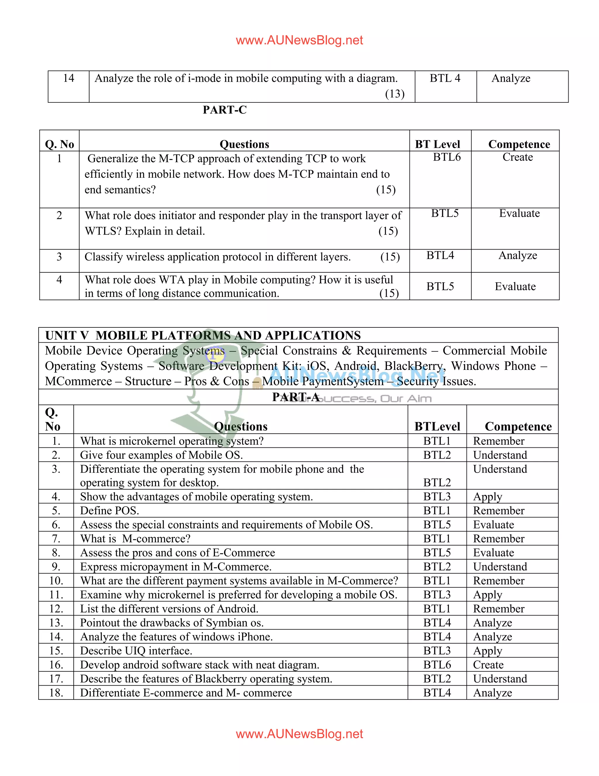 14 Analyze the role of i-mode in mobile computing with a diagram.
(13)
BTL 4 Analyze
PART-C
Q. No Questions BT Level Competence
1 Generalize the M-TCP approach of extending TCP to work
efficiently in mobile network. How does M-TCP maintain end to
end semantics? (15)
BTL6 Create
2 What role does initiator and responder play in the transport layer of
WTLS? Explain in detail. (15)
BTL5 Evaluate
3 Classify wireless application protocol in different layers. (15) BTL4 Analyze
4 What role does WTA play in Mobile computing? How it is useful
in terms of long distance communication. (15)
BTL5 Evaluate
UNIT V MOBILE PLATFORMS AND APPLICATIONS
Mobile Device Operating Systems – Special Constrains & Requirements – Commercial Mobile
Operating Systems – Software Development Kit: iOS, Android, BlackBerry, Windows Phone –
MCommerce – Structure – Pros & Cons – Mobile PaymentSystem – Security Issues.
PART-A
Q.
No Questions BTLevel Competence
1. What is microkernel operating system? BTL1 Remember
2. Give four examples of Mobile OS. BTL2 Understand
3. Differentiate the operating system for mobile phone and the
operating system for desktop. BTL2
Understand
4. Show the advantages of mobile operating system. BTL3 Apply
5. Define POS. BTL1 Remember
6. Assess the special constraints and requirements of Mobile OS. BTL5 Evaluate
7. What is M-commerce? BTL1 Remember
8. Assess the pros and cons of E-Commerce BTL5 Evaluate
9. Express micropayment in M-Commerce. BTL2 Understand
10. What are the different payment systems available in M-Commerce? BTL1 Remember
11. Examine why microkernel is preferred for developing a mobile OS. BTL3 Apply
12. List the different versions of Android. BTL1 Remember
13. Pointout the drawbacks of Symbian os. BTL4 Analyze
14. Analyze the features of windows iPhone. BTL4 Analyze
15. Describe UIQ interface. BTL3 Apply
16. Develop android software stack with neat diagram. BTL6 Create
17. Describe the features of Blackberry operating system. BTL2 Understand
18. Differentiate E-commerce and M- commerce BTL4 Analyze
www.AUNewsBlog.net
www.AUNewsBlog.net
 