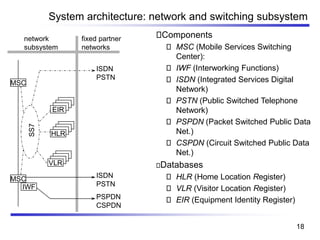 System architecture: network and switching subsystem
Components
MSC (Mobile Services Switching
Center):
IWF (Interworking Functions)
ISDN (Integrated Services Digital
Network)
PSTN (Public Switched Telephone
Network)
PSPDN (Packet Switched Public Data
Net.)
CSPDN (Circuit Switched Public Data
Net.)
Databases
HLR (Home Location Register)
VLR (Visitor Location Register)
EIR (Equipment Identity Register)
network
subsystem
MSC
MSC
fixed partner
networks
IWF
ISDN
PSTN
PSPDN
CSPDN
SS7
EIR
HLR
VLR
ISDN
PSTN
18
 