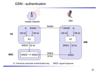 GSM - authentication
A3
RANDKi
128 bit 128 bit
SRES* 32 bit
A3
RAND Ki
128 bit 128 bit
SRES 32 bit
SRES* =? SRES SRES
RAND
SRES
32 bit
mobile network SIM
AC
MSC
SIM
Ki: individual subscriber authentication key SRES: signed response
37
 
