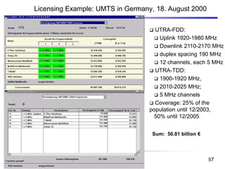 Licensing Example: UMTS in Germany, 18. August 2000
Sum: 50.81 billion €
❑ UTRA-FDD:
❑ Uplink 1920-1980 MHz
❑ Downlink 2110-2170 MHz
❑ duplex spacing 190 MHz
❑ 12 channels, each 5 MHz
❑ UTRA-TDD:
❑ 1900-1920 MHz,
❑ 2010-2025 MHz;
❑ 5 MHz channels
❑ Coverage: 25% of the
population until 12/2003,
50% until 12/2005
57
 