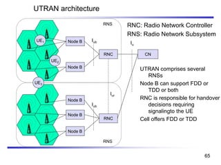 UTRAN architecture
UTRAN comprises several
RNSs
Node B can support FDD or
TDD or both
RNC is responsible for handover
decisions requiring
signalingto the UE
Cell offers FDD or TDD
RNC: Radio Network Controller
RNS: Radio Network Subsystem
Node B
Node B
RNC
Iub
Node B
UE1
RNS
CN
Node B
Node B
RNC
Iub
Node B
RNS
Iur
Node B
UE2
UE3
Iu
65
 