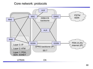 Core network: protocols
MSC
RNS
SGSN GGSN
GMSC
HLR
VLR
RNS
Layer 1: PDH,
SDH, SONET
Layer 2: ATM
Layer 3: IP
GPRS backbone (IP)
SS 7
GSM-CS
backbone
PSTN/
ISDN
PDN (X.25),
Internet (IP)
UTRAN CN
68
 