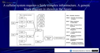 A cellular system requires a fairly complex infrastructure. A generic
block diagram in shown in the figure:
10
https://play.google.com/store/apps/details?id=com.sss.edubuzz360
www.edubuzz360.com
 