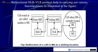 Bidirectional HLR-VLR pointers help in carrying out various
functionalities, as illustrated in the figure:
13
https://play.google.com/store/apps/details?id=com.sss.edubuzz360
www.edubuzz360.com
 