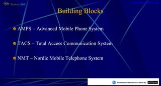 Building Blocks
AMPS – Advanced Mobile Phone System
TACS – Total Access Communication System
NMT – Nordic Mobile Telephone System
21
https://play.google.com/store/apps/details?id=com.sss.edubuzz360
www.edubuzz360.com
 