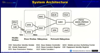 System Architecture
28
https://play.google.com/store/apps/details?id=com.sss.edubuzz360
www.edubuzz360.com
 