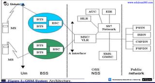 6/27/2020 Department of Information Technology 29
https://play.google.com/store/apps/details?id=com.sss.edubuzz360
www.edubuzz360.com
 