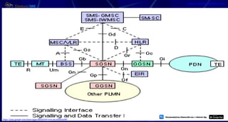 6/27/2020 Department of Information Technology 49
https://play.google.com/store/apps/details?id=com.sss.edubuzz360
www.edubuzz360.com
 