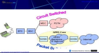 6/27/2020 Department of Information Technology 50
https://play.google.com/store/apps/details?id=com.sss.edubuzz360
www.edubuzz360.com
 