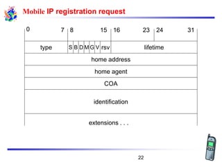 Mobile IP registration request
home agent
home address
type lifetime
0 7 8 15 16 312423
rsv
identification
COA
extensions . . .
S B D M G V
22
 