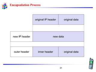 Encapsulation Process
original IP header original data
new datanew IP header
outer header inner header original data
31
 
