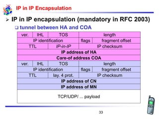 IP in IP Encapsulation
➢ IP in IP encapsulation (mandatory in RFC 2003)
❑ tunnel between HA and COA
Care-of address COA
IP address of HA
TTL
IP identification
IP-in-IP IP checksum
flags fragment offset
lengthTOSver. IHL
IP address of MN
IP address of CN
TTL
IP identification
lay. 4 prot. IP checksum
flags fragment offset
lengthTOSver. IHL
TCP/UDP/ ... payload
33
 