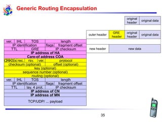 Generic Routing Encapsulation
original
header
original data
new datanew header
outer header
GRE
header
original data
original
header
Care-of address COA
IP address of HA
TTL
IP identification
GRE IP checksum
flags fragment offset
lengthTOSver. IHL
IP address of MN
IP address of CN
TTL
IP identification
lay. 4 prot. IP checksum
flags fragment offset
lengthTOSver. IHL
TCP/UDP/ ... payload
routing (optional)
sequence number (optional)
key (optional)
offset (optional)checksum (optional)
protocolrec. rsv. ver.CRKSs
35
 