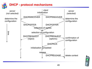 DHCP - protocol mechanisms
server
(not selected)
client server
(selected)initialization
collection of replies
selection of configuration
initialization completed
release
confirmation of
configuration
delete context
determine the
configuration
DHCPDISCOVER
DHCPOFFER
DHCPREQUEST
(reject)
DHCPACK
DHCPRELEASE
DHCPDISCOVER
DHCPOFFER
DHCPREQUEST
(options)
determine the
configuration
49
 