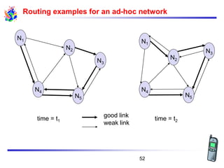 Routing examples for an ad-hoc network
N1
N4
N2
N5
N3
N1
N4
N2
N5
N3
good link
weak link
time = t1 time = t2
52
 