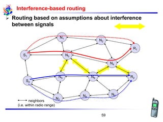 Interference-based routing
➢ Routing based on assumptions about interference
between signals
S1
N5
N3
N4
N1
N2
R1
R2N6
N8
S2
N9
N7
neighbors
(i.e. within radio range)
59
 