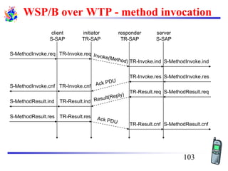 WSP/B over WTP - method invocation
S-MethodInvoke.req
S-MethodInvoke.ind
client
S-SAP
server
S-SAP
S-MethodInvoke.res
S-MethodInvoke.cnf
S-MethodResult.req
S-MethodResult.ind
S-MethodResult.res
S-MethodResult.cnf
TR-Invoke.req
initiator
TR-SAP
TR-Result.ind
TR-Invoke.cnf
TR-Result.res
TR-Invoke.ind
responder
TR-SAP
TR-Invoke.res
TR-Result.req
TR-Result.cnf
103
 