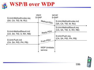 WSP/B over WDP
S-Unit-MethodInvoke.req
(SA, CA, TID, M, RU)
client
S-SAP
server
S-SAP
S-Unit-MethodResult.ind
(CA, SA, TID, S, RH, RB)
S-Unit-Push.ind
(CA, SA, PID, PH, PB)
S-Unit-MethodInvoke.ind
(SA, CA, TID, M, RU)
S-Unit-MethodResult.req
(CA, SA, TID, S, RH, RB)
S-Unit-Push.req
(CA, SA, PID, PH, PB)
WDP Unitdata
service
106
 