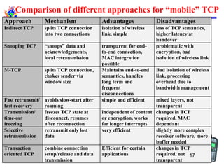 Comparison of different approaches for “mobile” TCP
Approach Mechanism Advantages Disadvantages
Indirect TCP splits TCP connection
into two connections
isolation of wireless
link, simple
loss of TCP semantics,
higher latency at
handover
Snooping TCP “snoops” data and
acknowledgements,
local retransmission
transparent for end-
to-end connection,
MAC integration
possible
problematic with
encryption, bad
isolation of wireless link
M-TCP splits TCP connection,
chokes sender via
window size
Maintains end-to-end
semantics, handles
long term and
frequent
disconnections
Bad isolation of wireless
link, processing
overhead due to
bandwidth management
Fast retransmit/
fast recovery
avoids slow-start after
roaming
simple and efficient mixed layers, not
transparent
Transmission/
time-out
freezing
freezes TCP state at
disconnect, resumes
after reconnection
independent of content
or encryption, works
for longer interrupts
changes in TCP
required, MAC
dependant
Selective
retransmission
retransmit only lost
data
very efficient slightly more complex
receiver software, more
buffer needed
Transaction
oriented TCP
combine connection
setup/release and data
transmission
Efficient for certain
applications
changes in TCP
required, not
transparent
17
 