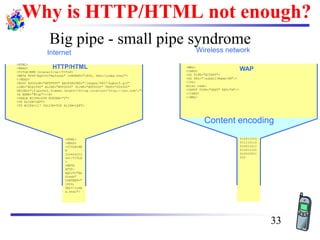 Why is HTTP/HTML not enough?
Big pipe - small pipe syndrome
Wireless network
<HTML>
<HEAD>
<TITLE>NNN Interactive</TITLE>
<META HTTP-EQUIV="Refresh" CONTENT="1800, URL=/index.html">
</HEAD>
<BODY BGCOLOR="#FFFFFF" BACKGROUND="/images/9607/bgbar5.gif"
LINK="#0A3990" ALINK="#FF0000" VLINK="#FF0000" TEXT="000000"
ONLOAD="if(parent.frames.length!=0)top.location='http://nnn.com';">
<A NAME="#top"></A>
<TABLE WIDTH=599 BORDER="0">
<TR ALIGN=LEFT>
<TD WIDTH=117 VALIGN=TOP ALIGN=LEFT>
<HTML>
<HEAD>
<TITLE>NN
N
Interacti
ve</TITLE
>
<META
HTTP-
EQUIV="Re
fresh"
CONTENT="
1800,
URL=/inde
x.html">
Internet
<WML>
<CARD>
<DO TYPE="ACCEPT">
<GO URL="/submit?Name=$N"/>
</DO>
Enter name:
<INPUT TYPE="TEXT" KEY="N"/>
</CARD>
</WML>
010011010
011110110
010011011
011011101
010010011
010
Content encoding
HTTP/HTML WAP
33
 