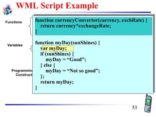 WML Script Example
Programming
Constructs
Functions
Variables
function currencyConvertor(currency, exchRate) {
return currency*exchangeRate;
}
function myDay(sunShines) {
var myDay;
if (sunShines) {
myDay = “Good”;
} else {
myDay = “Not so good”;
};
return myDay;
}
53
 