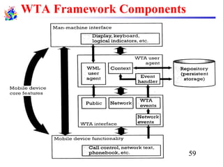 WTA Framework Components
59
 
