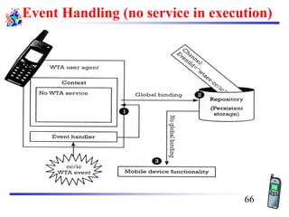 Event Handling (no service in execution)
66
 